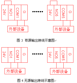 点击放大图形