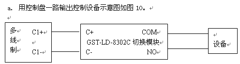 点击放大图形