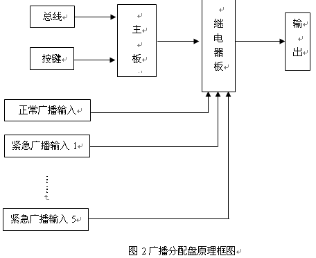 点击放大图形