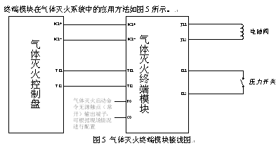 点击放大图形