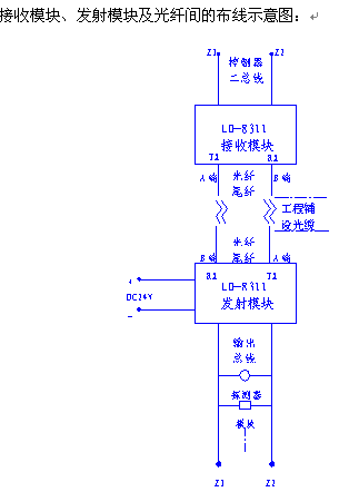 点击放大图形