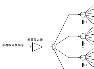 点击放大图形
