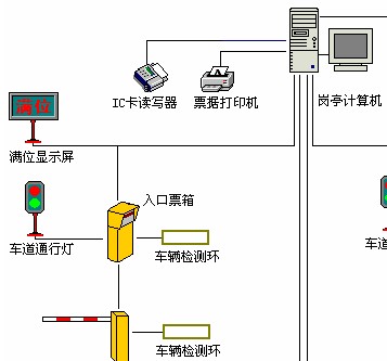 点击放大图形