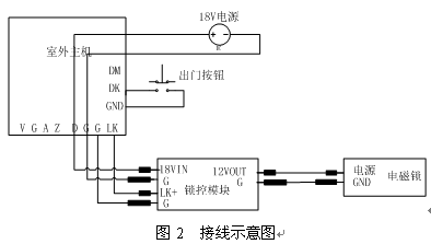 点击放大图形