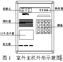 点击放大图形
