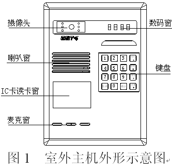 点击放大图形
