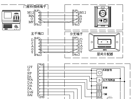 点击放大图形