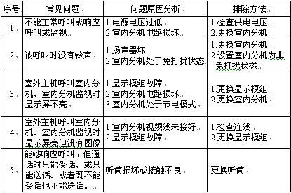 点击放大图形