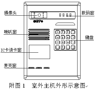 点击放大图形