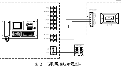 点击放大图形