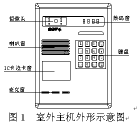 点击放大图形