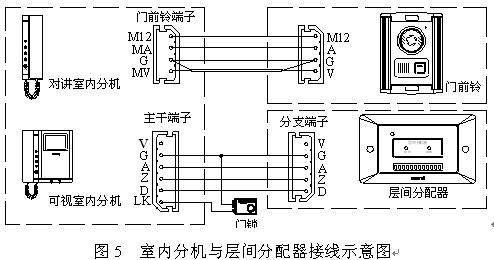 点击放大图形