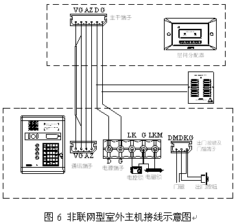 点击放大图形