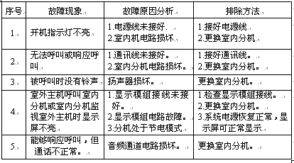 点击放大图形