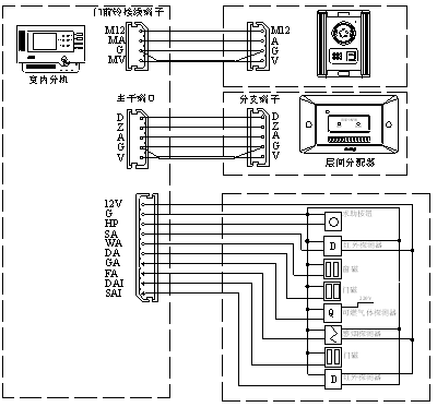 点击放大图形