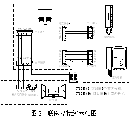 点击放大图形