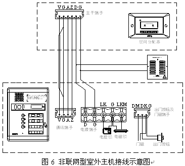 点击放大图形