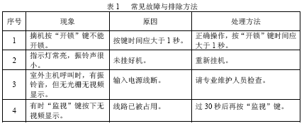 点击放大图形