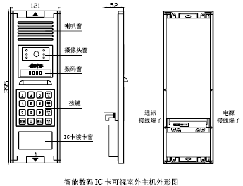 点击放大图形