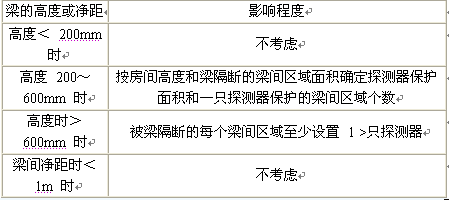 点击放大图形