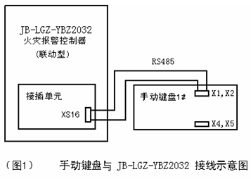 点击放大图形