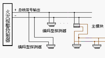 点击放大图形