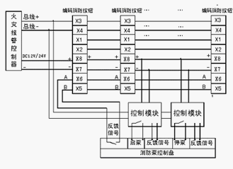 营口山鹰xa-yks4130编码消防按钮使用说明书