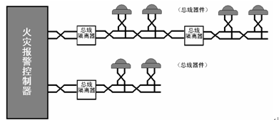 点击放大图形