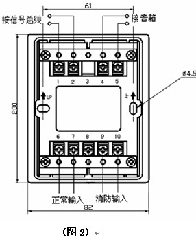 点击放大图形