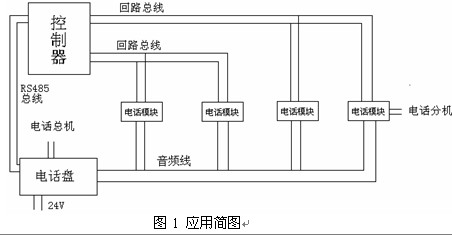 点击放大图形