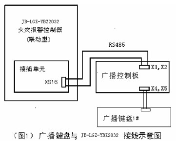 点击放大图形