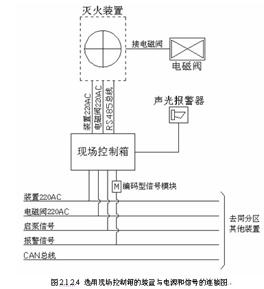点击放大图形