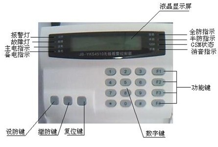 点击放大图形