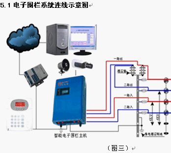 点击放大图形