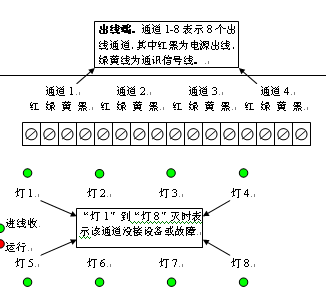 点击放大图形
