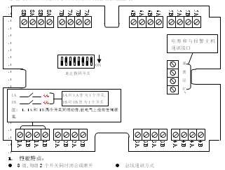点击放大图形