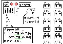 点击放大图形