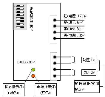 点击放大图形