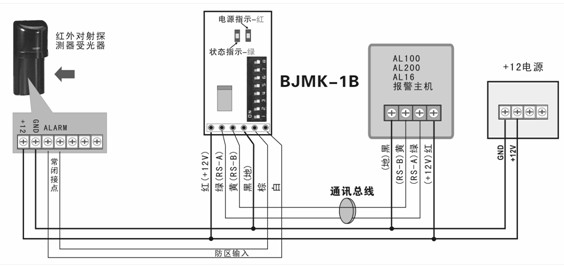 点击放大图形