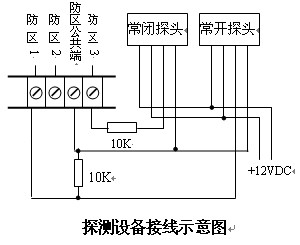 点击放大图形