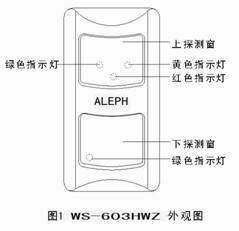 点击放大图形