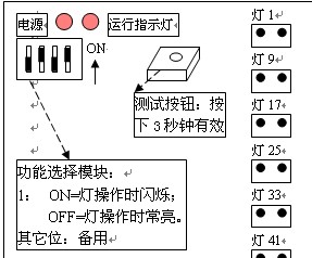 点击放大图形