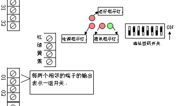 点击放大图形
