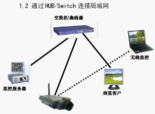 点击放大图形
