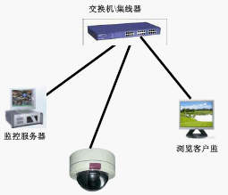 点击放大图形