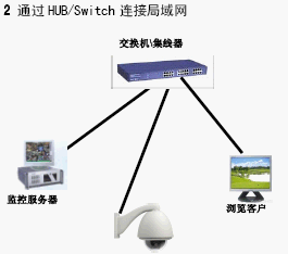 点击放大图形