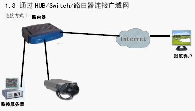 点击放大图形