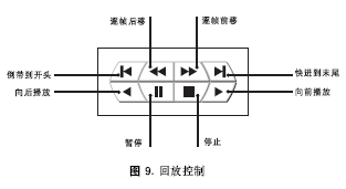 点击放大图形