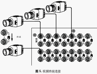 点击放大图形