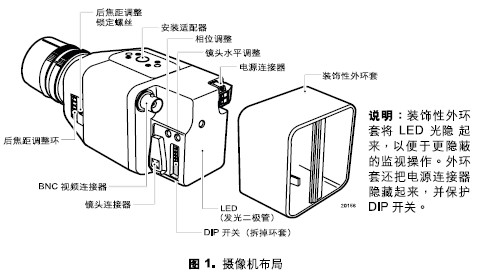 点击放大图形